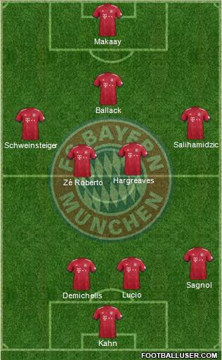 FC Bayern München Formation 2019