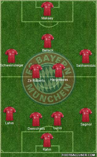 FC Bayern München Formation 2019