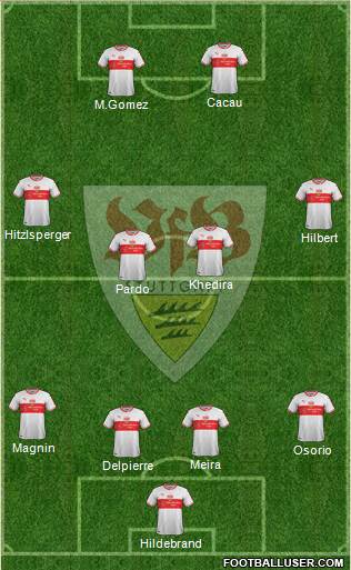 VfB Stuttgart Formation 2019