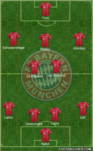 FC Bayern München Formation 2019