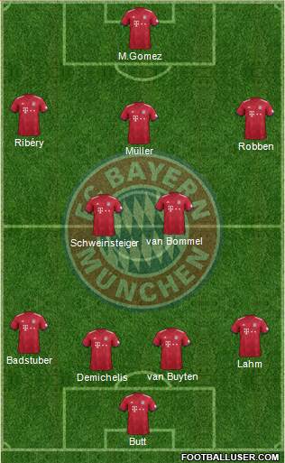 FC Bayern München Formation 2019