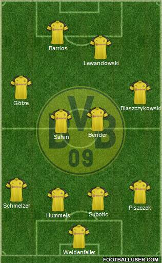 Borussia Dortmund Formation 2019