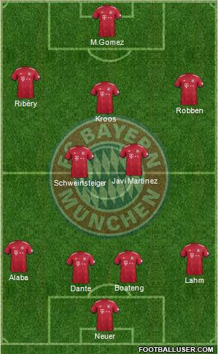 FC Bayern München Formation 2019