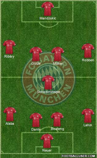 FC Bayern München Formation 2019