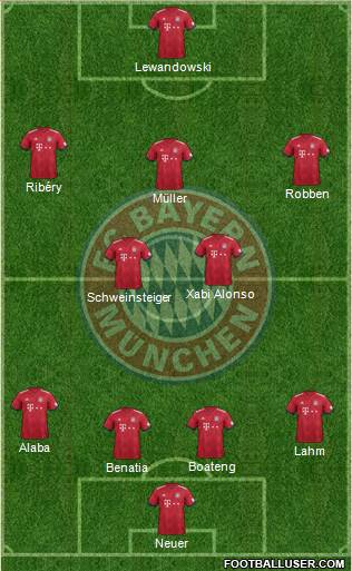 FC Bayern München Formation 2019