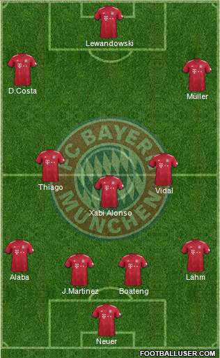 FC Bayern München Formation 2019