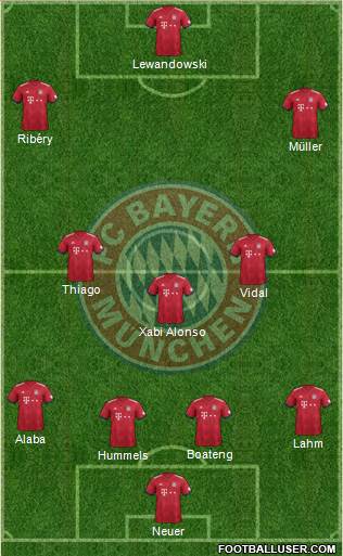 FC Bayern München Formation 2019