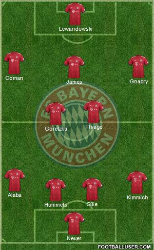 FC Bayern München Formation 2019