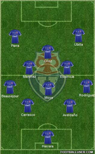 CF Universidad de Chile Formation 2019