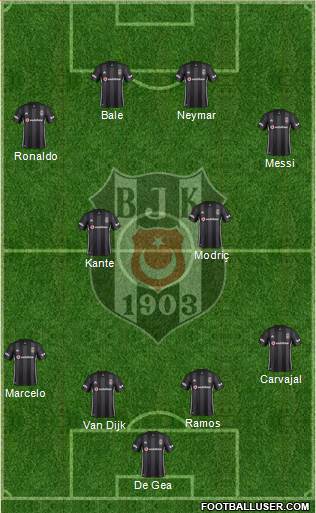 Besiktas JK Formation 2019