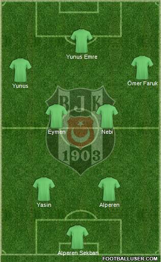 Besiktas JK Formation 2019