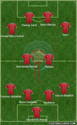 Morocco Formation 2019