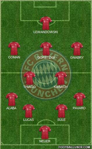 FC Bayern München Formation 2019