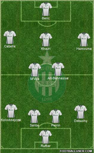 A.S. Saint-Etienne Formation 2019