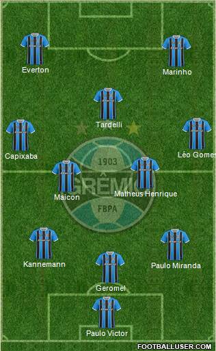 Grêmio FBPA Formation 2019