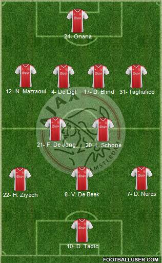 AFC Ajax Formation 2019