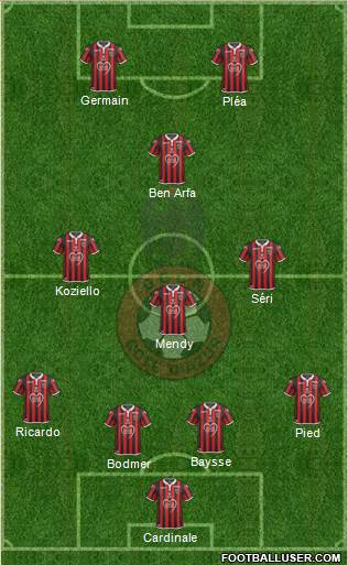 OGC Nice Côte d'Azur Formation 2019