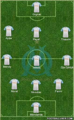 Olympique de Marseille Formation 2019