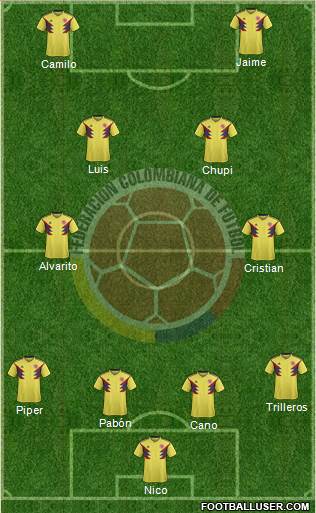 Colombia Formation 2019