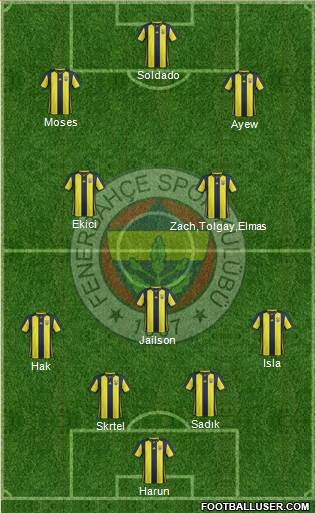 Fenerbahçe SK Formation 2019