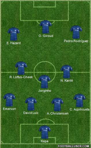 Chelsea Formation 2019