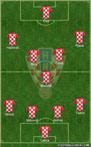 Croatia Formation 2019