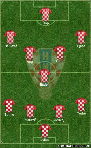 Croatia Formation 2019