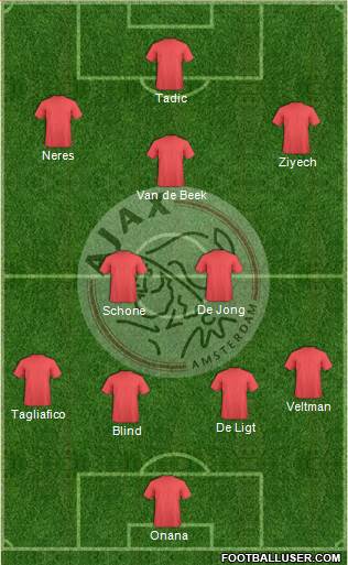 AFC Ajax Formation 2019