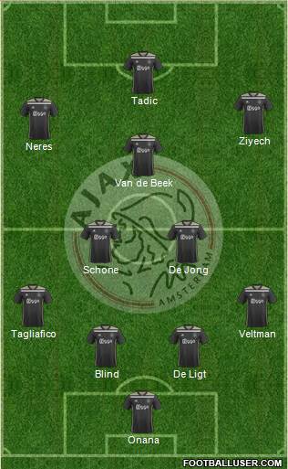 AFC Ajax Formation 2019