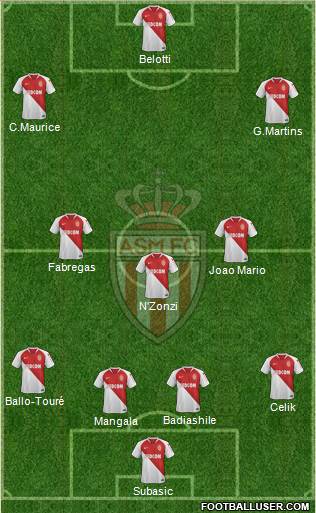 AS Monaco FC Formation 2019