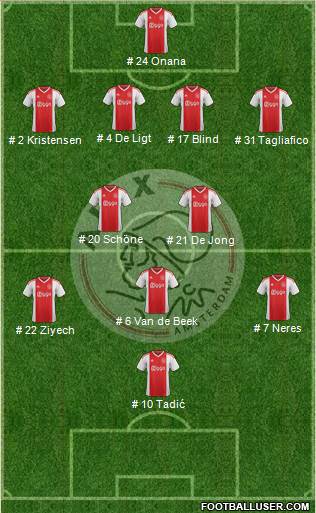 AFC Ajax Formation 2019