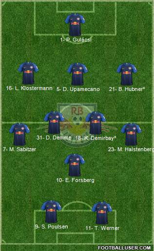 RasenBallsport Leipzig Formation 2019