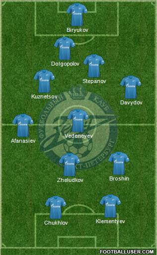 Zenit St. Petersburg Formation 2019