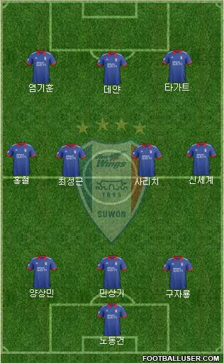 Suwon Samsung Blue Wings Formation 2019