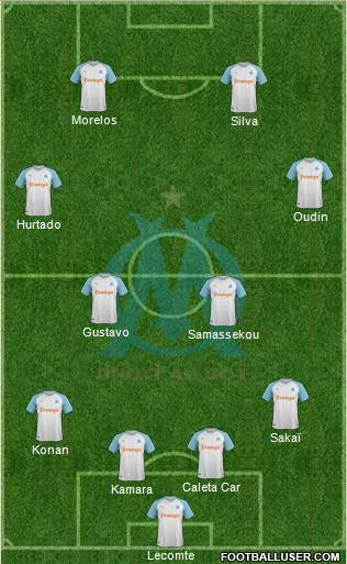 Olympique de Marseille Formation 2019