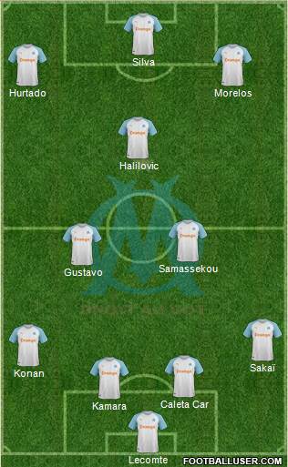 Olympique de Marseille Formation 2019