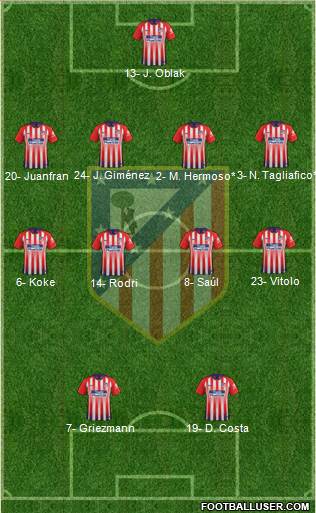 C. Atlético Madrid S.A.D. Formation 2019