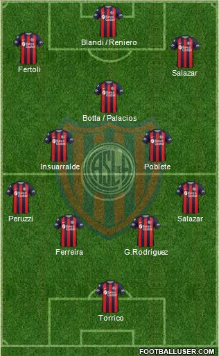 San Lorenzo de Almagro Formation 2019