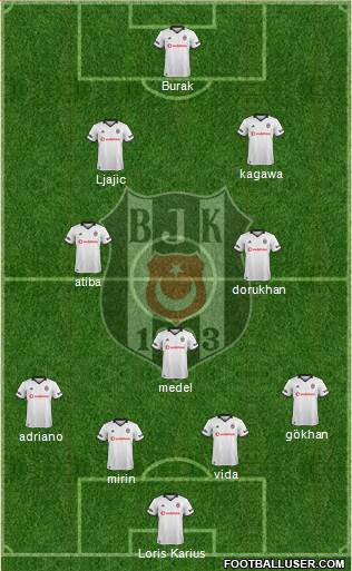 Besiktas JK Formation 2019