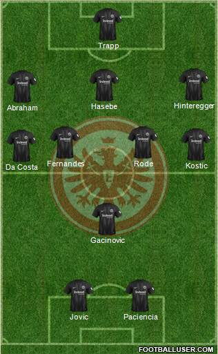 Eintracht Frankfurt Formation 2019