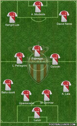 AS Monaco FC Formation 2019