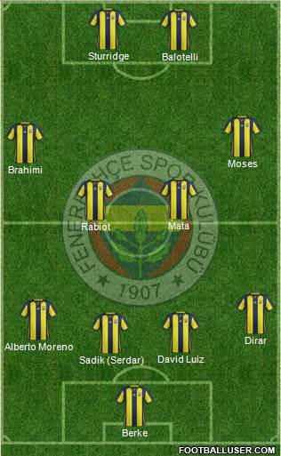 Fenerbahçe SK Formation 2019