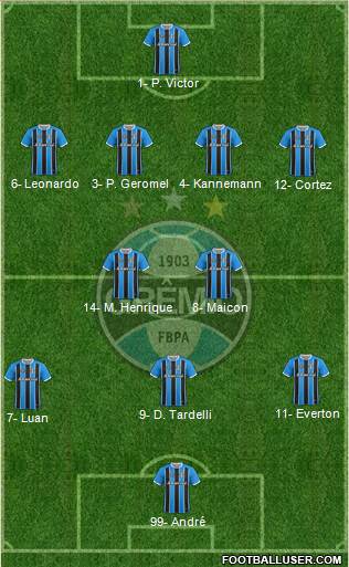 Grêmio FBPA Formation 2019