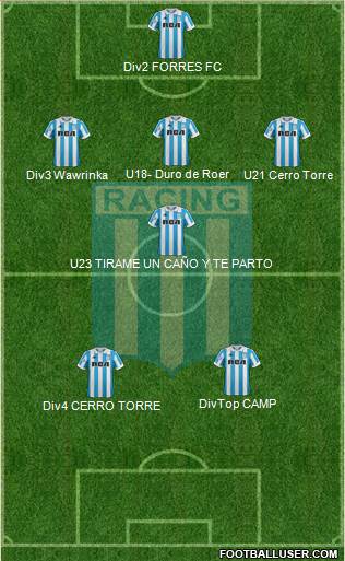 Racing Club Formation 2019