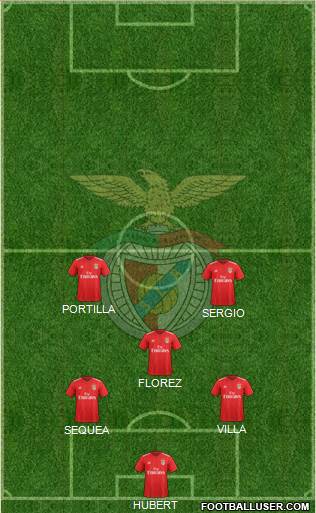 Sport Lisboa e Benfica - SAD Formation 2019