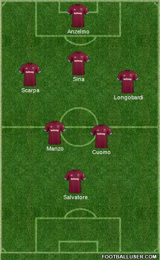 West Ham United Formation 2019