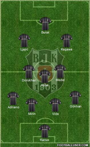 Besiktas JK Formation 2019