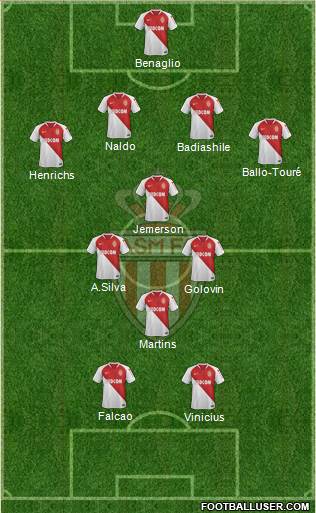 AS Monaco FC Formation 2019