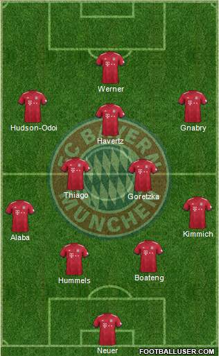 FC Bayern München Formation 2019