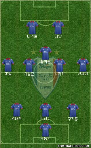 Suwon Samsung Blue Wings Formation 2019